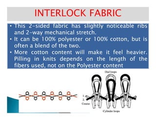 •• ThisThis 22--sidedsided fabricfabric hashas slightlyslightly noticeablenoticeable ribsribs•• ThisThis 22--sidedsided fabricfabric hashas slightlyslightly noticeablenoticeable ribsribs
andand 22--wayway mechanicalmechanical stretchstretch..
•• ItIt cancan bebe 100100%% polyesterpolyester oror 100100%% cotton,cotton, butbut isis
oftenoften aa blendblend ofof thethe twotwo..
•• MoreMore cottoncotton contentcontent willwill makemake itit feelfeel heavierheavier..
PillingPilling inin knitsknits dependsdepends onon thethe lengthlength ofof thethe
INTERLOCK FABRICINTERLOCK FABRIC
PillingPilling inin knitsknits dependsdepends onon thethe lengthlength ofof thethe
fibersfibers used,used, notnot onon thethe PolyesterPolyester contentcontent
 