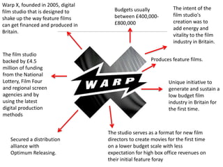 Warp X, founded in 2005, digital
                                      Budgets usually           The intent of the
film studio that is designed to
                                      between £400,000-         film studio's
shake up the way feature films
                                      £800,000                  creation was to
can get financed and produced in
                                                                add energy and
Britain.
                                                                vitality to the film
                                                                industry in Britain.

The film studio
backed by £4.5                                        Produces feature films.
million of funding
from the National
Lottery, Film Four                                            Unique initiative to
and regional screen                                           generate and sustain a
agencies and by                                               low budget film
using the latest                                              industry in Britain for
digital production                                            the first time.
methods


                                   The studio serves as a format for new film
   Secured a distribution          directors to create movies for the first time
   alliance with                   on a lower budget scale with less
   Optimum Releasing.              expectation for high box office revenues on
                                   their initial feature foray
 