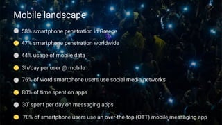 Mobile landscape
58% smartphone penetration in Greece
47% smartphone penetration worldwide
44% usage of mobile data
76% of word smartphone users use social media networks
3h/day per user @ mobile
78% of smartphone users use an over-the-top (OTT) mobile messaging app
80% of time spent on apps
30’ spent per day on messaging apps
 