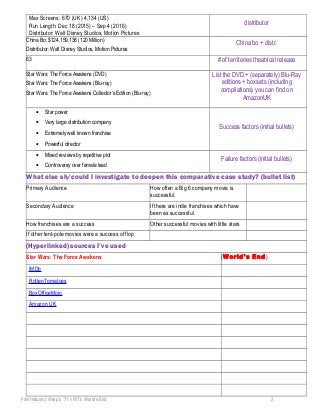 Max Screens: 670 (UK) 4,134 (US)
Run Length: Dec 18 (2015) – Sep 4 (2016)
Distributor: Walt Disney Studios, Motion Picture...