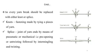 Cntd…
 So every yarn break should be replaced
with either knot or splice.
 Knots – fastening made by tying a pieces
of yarn.
 Splice – joint of yarn ends by means of
pneumatic or mechanical i.e pre-opening
or untwisting followed by intermingling
and twisting.
19
 
