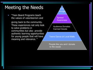 Meeting the Needs “ Teen Board Programs teach the values of volunteerism and giving back to the community.   These experiences not only look to solve problems in communities but also  provide authentic learning opportunities for young people that will have meaning and relevance. “ People like you and I donate to the cause Teens Dance at Local Malls Audience Donates  Canned Goods Spread  Awareness End  Hunger 