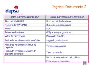 Ingreso Documento 2 Datos ingresados por DEPSA Datos Ingresados por Endosatario Tipo del  WARRANT Nombre del Endosatario Número de WARRANT Dirección de endosatario Titular  RUC Primer endosatario Obligación que garantiza: Valor de mercadería Monto del Crédito Fecha de vencimiento del depósito Segundo endosatario: Fecha de vencimiento límite del depósito Tercer endosatario: Fecha de vencimiento límite del deposito aduanero Tasa de interés Fecha de vencimiento del crédito Endoso para embarque 