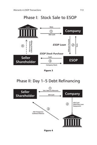 Warrants in ESOP Transactions	

113

Figure 3

Figure 4

 