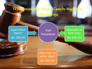 TRIAL Procedure in Warrant Cases by Magistrates
Section 238-250
Trail
Procedure
Upon Police
Report
Sec 238-243
Applicable to
both cases
Sec 248-250
Other than on
police report
Sec 244-247
 