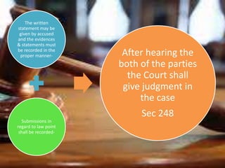 The written
statement may be
given by accused
and the evidences
& statements must
be recorded in the
proper manner-
Submissions in
regard to law point
shall be recorded-
After hearing the
both of the parties
the Court shall
give judgment in
the case
Sec 248
 