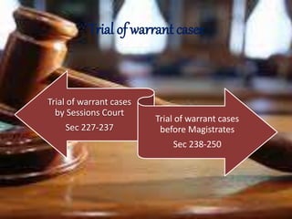 Trial of warrant cases
Trial of warrant cases
by Sessions Court
Sec 227-237
Trial of warrant cases
before Magistrates
Sec 238-250
 