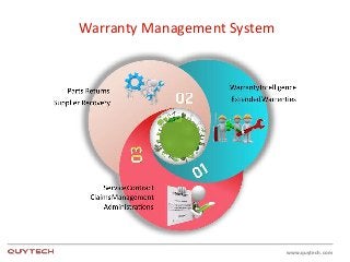 www.quytech.com
Warranty Management System
 