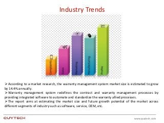 www.quytech.com
Industry Trends
 According to a market research, the warranty management system market size is estimated to grow
by 14.4% annually.
 Warranty management system redefines the contract and warranty management processes by
providing integrated software to automate and standardize the warranty allied processes.
 The report aims at estimating the market size and future growth potential of the market across
different segments of industry such as software, service, OEM, etc.
 