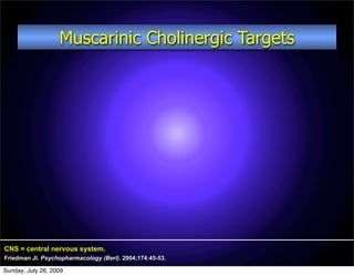 Muscarinic Cholinergic Targets




CNS = central nervous system.
Friedman JI. Psychopharmacology (Berl). 2004;174:45-53.

Sunday, July 26, 2009
 