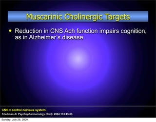 Muscarinic Cholinergic Targets
         Reduction in CNS Ach function impairs cognition,
          as in Alzheimer’s disease




CNS = central nervous system.
Friedman JI. Psychopharmacology (Berl). 2004;174:45-53.

Sunday, July 26, 2009
 