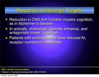 Muscarinic Cholinergic Targets
         Reduction in CNS Ach function impairs cognition,
          as in Alzheimer’s disease
         In animals, cholinergic agonists enhance, and
          antagonists impair, cognition
         Patients with schizophrenia have reduced M1
          receptor numbers in neocortex




CNS = central nervous system.
Friedman JI. Psychopharmacology (Berl). 2004;174:45-53.

Sunday, July 26, 2009
 