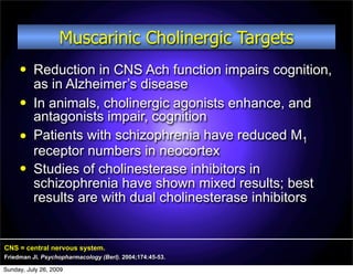 Muscarinic Cholinergic Targets
         Reduction in CNS Ach function impairs cognition,
          as in Alzheimer’s disease
         In animals, cholinergic agonists enhance, and
          antagonists impair, cognition
         Patients with schizophrenia have reduced M1
          receptor numbers in neocortex
         Studies of cholinesterase inhibitors in
          schizophrenia have shown mixed results; best
          results are with dual cholinesterase inhibitors


CNS = central nervous system.
Friedman JI. Psychopharmacology (Berl). 2004;174:45-53.

Sunday, July 26, 2009
 