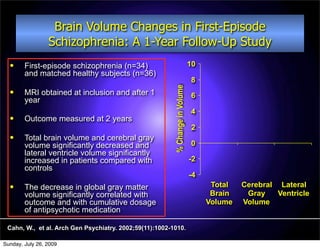 Brain Volume Changes in First-Episode
                 Schizophrenia: A 1-Year Follow-Up Study
       First-episode schizophrenia (n=34)                                    10
        and matched healthy subjects (n=36)
                                                                              8




                                                         % Change in Volume
       MRI obtained at inclusion and after 1                                 6
        year
                                                                              4
       Outcome measured at 2 years
                                                                              2
       Total brain volume and cerebral gray
        volume significantly decreased and                                    0
        lateral ventricle volume significantly
        increased in patients compared with                                   -2
        controls
                                                                              -4
       The decrease in global gray matter                                          Total   Cerebral Lateral
        volume significantly correlated with                                        Brain    Gray    Ventricle
        outcome and with cumulative dosage                                         Volume   Volume
        of antipsychotic medication

 Cahn, W., et al. Arch Gen Psychiatry. 2002;59(11):1002-1010.

Sunday, July 26, 2009
 