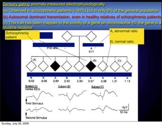 Sensory gating anomaly measured electrophysiologically:
(a) Observed in schizophrenic patients (~90%) but in only 8% of the general population
(b) Autosomal dominant transmission, even in healthy relatives of schizophrenia patients
(c) This trait has been mapped to the vicinity of a gene on chromosome 15: the gene is a
nicotine receptor
                                                           A, abnormal ratio
   Schizophrenia
   patient
                                                           N, normal ratio

                        α




Sunday, July 26, 2009
 