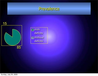 Prevalence


  15
                         With
                         deficits
                         Without
                         deficits

                    85




Sunday, July 26, 2009
 