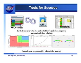 Tools for Success




                                    XML Connect                                                                                                                                                                                                                                                              wInsight
                                                                        XML Connect creates the xml data file which is then imported
                                                                                      automatically into wInsight
                                                          MEGA HERZ ELEC & VEN F04695-86-C-0050 FPI RDPR                                                                               MEGA HERZ ELEC & VEN F04695-86-C-0050 FPI RDPR                                                                   MEGA HERZ ELEC & VEN F04695-86-C-0050 FPI RDPR
        Element: 1000                                              Bull's-eye Chart - As of: JAN 04                         Name: MOH-2   Element: 1000                                                Snake Chart                                     Name: MOH-2   Element: 1000                                       CPI Guage                                             Name: MOH-2
                                                                                                                                                                       2003                                                                    2004
                                                                                                                                          Dollars in Millions




                                   BEHIND SCHEDULE, UNDER COST                                    AHEAD OF SCHEDULE, UNDER COST                                        APR     MAY      JUN    JUL     AUG     SEP     OCT     NOV     DEC     JAN
                                                                                                                                                                 8.0
                             30
                                                                                                                                                                 7.0
                                                                                                                                                                                                                                                                                              CPI                                                         SPI
                                                                                                                                                                                                                                                                                         Index of Dollars                                           Index of Dollars
                             20                                                                                                                                  6.0
CV% CUM Percent of Dollars




                                                                                     9                                                                           5.0
                             10                                                                                                                                                                                                                                                                             0.95                                                       0.95

                                                                                                                                                                                                                                                                                                                   0.9                                                         0.9
                                                8                                                                                                                4.0                                                                                                           1.1
                                                                                                                                                                                                                                                                                     0
                                                                                                                                                                                                                                                                                                                         0              1.1
                                                                                                                                                                                                                                                                                                                                           0
                                                                                                                                                                                                                                                                                                                                                                                  0

                              0                                                      4
                                                                        7   6
                                                                                                                                                                 3.0
                                                                             1
                                                                            0    5
                             -10                                                            3                                                                    2.0
                                                                    2

                                                                                                                                                                 1.0
                             -20

                                                                                                                                                                 0.0
                                                                                                                                                                                                                                                                                             JAN 04                                                      JAN 04
                             -30
                                                                                                                                                                                                                                                                                              0.932                                                       0.941
                                   BEHIND SCHEDULE, OVER COST                                      AHEAD OF SCHEDULE, OVER COST                                 BCWS   0.123   0.345   0.581   0.986   1.415   2.231   2.517   4.194   5.633   7.279
                                                                                                                                                                BCWP   0.123   0.247   0.530   0.933   1.376   2.216   2.742   3.784   5.342   6.851
                                          -30       -20            -10        0              10           20        30            40                            ACWP   0.107   0.235   0.532   0.945   1.485   2.191   3.027   4.247   5.643   7.350
                                                                     SV% CUM Percent of Dollars




                                                                                                Example charts produced by wInsight for analysis

Taking Care of Business                                                                                                                                                                                                                                                                                                                                                       13
 