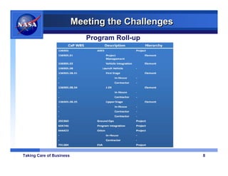 Meeting the Challenges
                             Program Roll-up




Taking Care of Business                            8
 