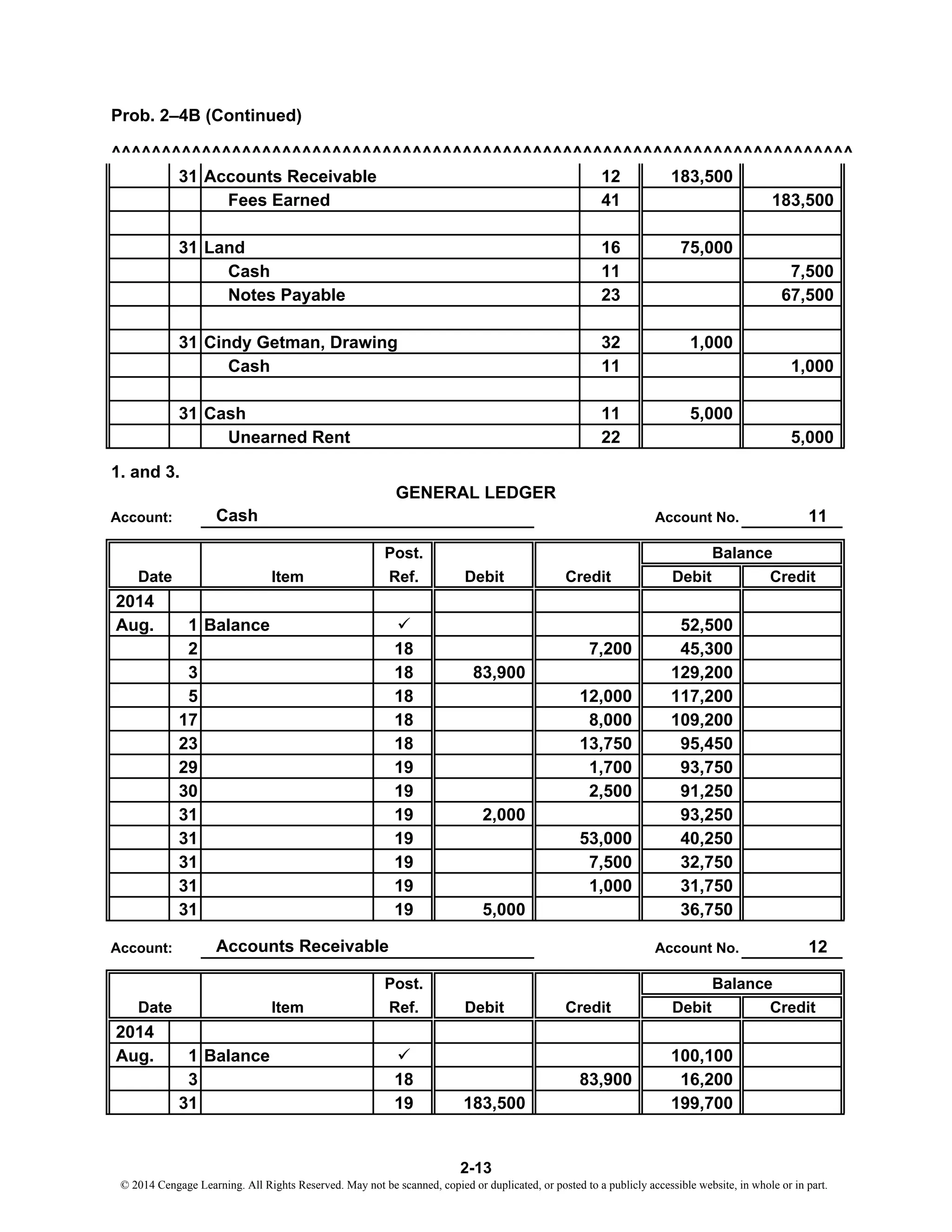 Prob. 2–4B (Continued)
^^^^^^^^^^^^^^^^^^^^^^^^^^^^^^^^^^^^^^^^^^^^^^^^^^^^^^^^^^^^^^^^^^^^^^^^^^
31 Accounts Receivable 12 183,500
Fees Earned 41 183,500
31 Land 16 75,000
Cash 11 7,500
Notes Payable 23 67,500
31 Cindy Getman, Drawing 32 1,000
Cash 11 1,000
31 Cash 11 5,000
Unearned Rent 22 5,000
1. and 3.
Account No. 11
Post.
Item Ref. Debit Debit Credit
2014
Aug. 1 Balance 52,500
2 18 45,300
3 18 83,900 129,200
5 18 117,200
17 18 109,200
23 18 95,450
29 19 93,750
30 19 91,250
31 19 2,000 93,250
31 19 40,250
31 19 32,750
31 19 31,750
31 19 5,000 36,750
Account No. 12
Post.
Item Ref. Debit Debit Credit
2014
Aug. 1 Balance 100,100
3 18 16,200
31 19 183,500 199,700
Balance
Balance
GENERAL LEDGER
CreditDate
Account:
12,000
8,000
13,750
1,700
Cash
7,200
1,000
Account: Accounts Receivable
2,500
53,000
7,500
Date Credit
83,900
2-13
© 2014 Cengage Learning. All Rights Reserved. May not be scanned, copied or duplicated, or posted to a publicly accessible website, in whole or in part.
 