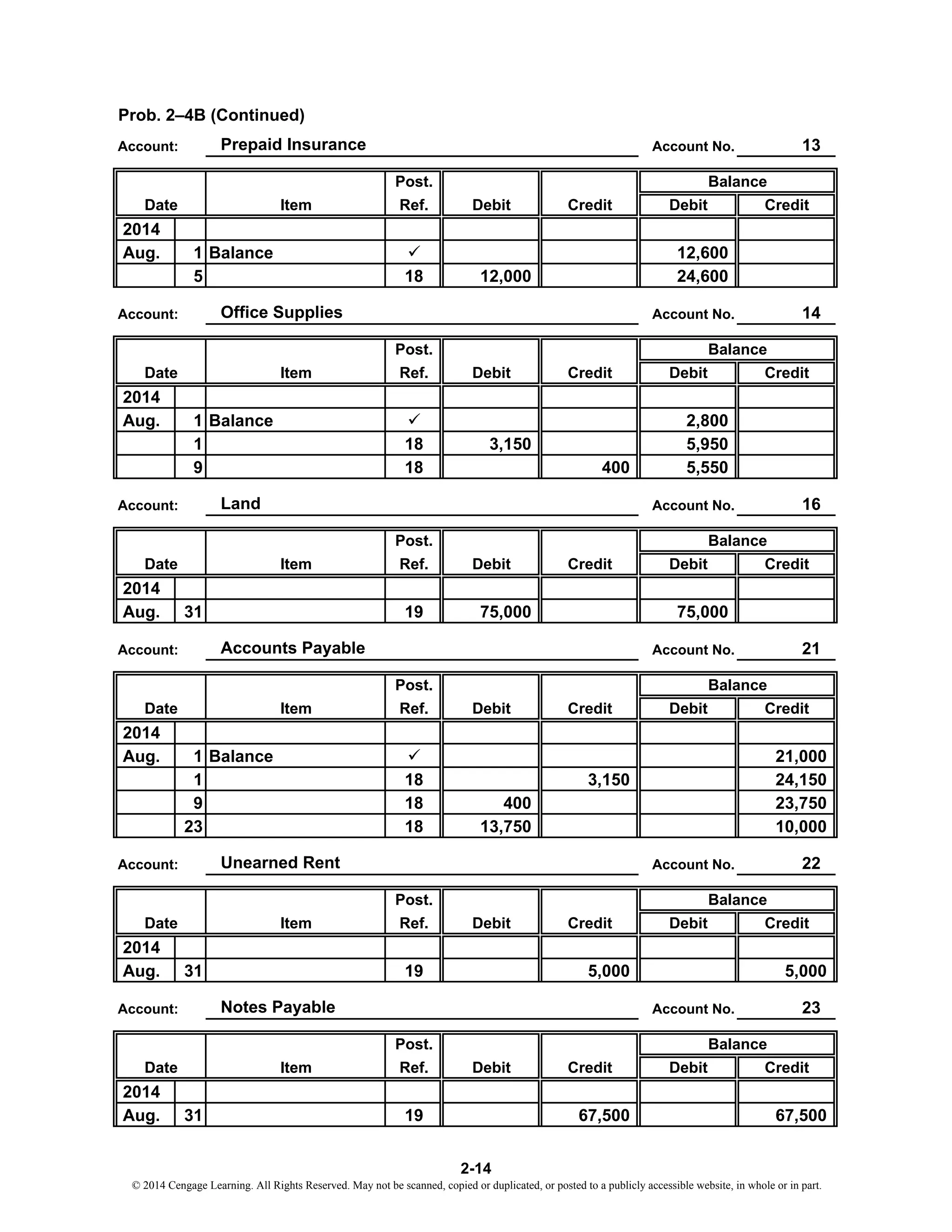 Prob. 2–4B (Continued)
Account No. 13
Post.
Item Ref. Debit Credit Debit Credit
2014
Aug. 1 Balance 12,600
5 18 12,000 24,600
Account No. 14
Post.
Item Ref. Debit Credit Debit Credit
2014
Aug. 1 Balance 2,800
1 18 3,150 5,950
9 18 400 5,550
Account No. 16
Post.
Item Ref. Debit Credit Debit Credit
2014
Aug. 31 19 75,000 75,000
Account No. 21
Post.
Item Ref. Debit Credit Debit Credit
2014
Aug. 1 Balance 21,000
1 18 3,150 24,150
9 18 400 23,750
23 18 13,750 10,000
Account No. 22
Post.
Item Ref. Debit Credit Debit Credit
2014
Aug. 31 19 5,000 5,000
Account No. 23
Post.
Item Ref. Debit Credit Debit Credit
2014
Aug. 31 19 67,500 67,500
Account: Accounts Payable
Balance
Date
Balance
Balance
Balance
Date
Balance
Account: Unearned Rent
Account: Notes Payable
Balance
Date
Account: Prepaid Insurance
Account: Office Supplies
Account: Land
Date
Date
Date
2-14
© 2014 Cengage Learning. All Rights Reserved. May not be scanned, copied or duplicated, or posted to a publicly accessible website, in whole or in part.
 