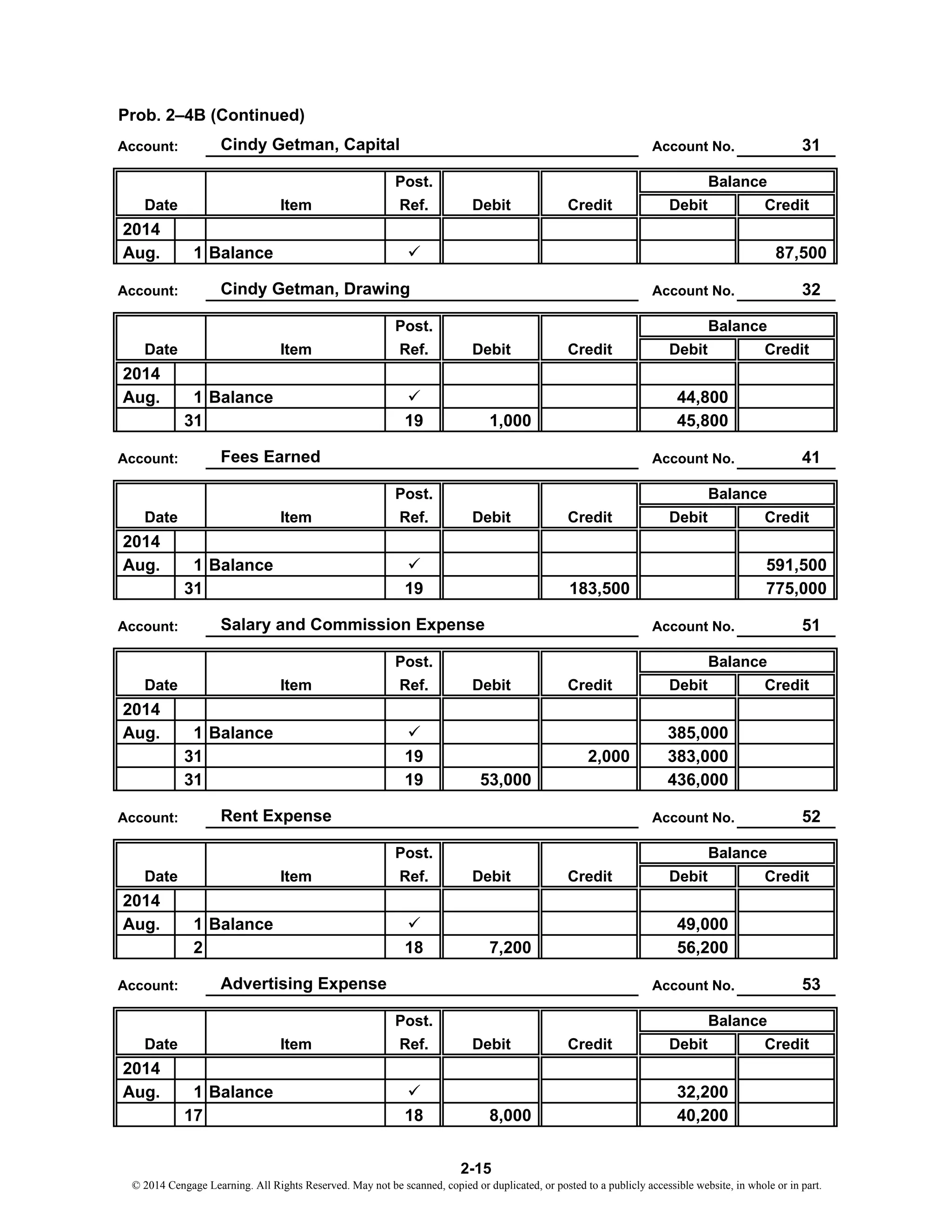 Prob. 2–4B (Continued)
Account No. 31
Post.
Item Ref. Debit Credit Debit Credit
2014
Aug. 1 Balance 87,500
Account No. 32
Post.
Item Ref. Debit Credit Debit Credit
2014
Aug. 1 Balance 44,800
31 19 1,000 45,800
Account No. 41
Post.
Item Ref. Debit Credit Debit Credit
2014
Aug. 1 Balance 591,500
31 19 183,500 775,000
Account No. 51
Post.
Item Ref. Debit Credit Debit Credit
2014
Aug. 1 Balance 385,000
31 19 2,000 383,000
31 19 53,000 436,000
Account No. 52
Post.
Item Ref. Debit Credit Debit Credit
2014
Aug. 1 Balance 49,000
2 18 7,200 56,200
Account No. 53
Post.
Item Ref. Debit Credit Debit Credit
2014
Aug. 1 Balance 32,200
17 18 8,000 40,200
Balance
Date
Balance
Date
Balance
Date
Account: Advertising Expense
Account: Rent Expense
Balance
Date
Balance
Balance
Account: Cindy Getman, Drawing
Account: Fees Earned
Date
Account: Salary and Commission Expense
Date
Account: Cindy Getman, Capital
2-15
© 2014 Cengage Learning. All Rights Reserved. May not be scanned, copied or duplicated, or posted to a publicly accessible website, in whole or in part.
 