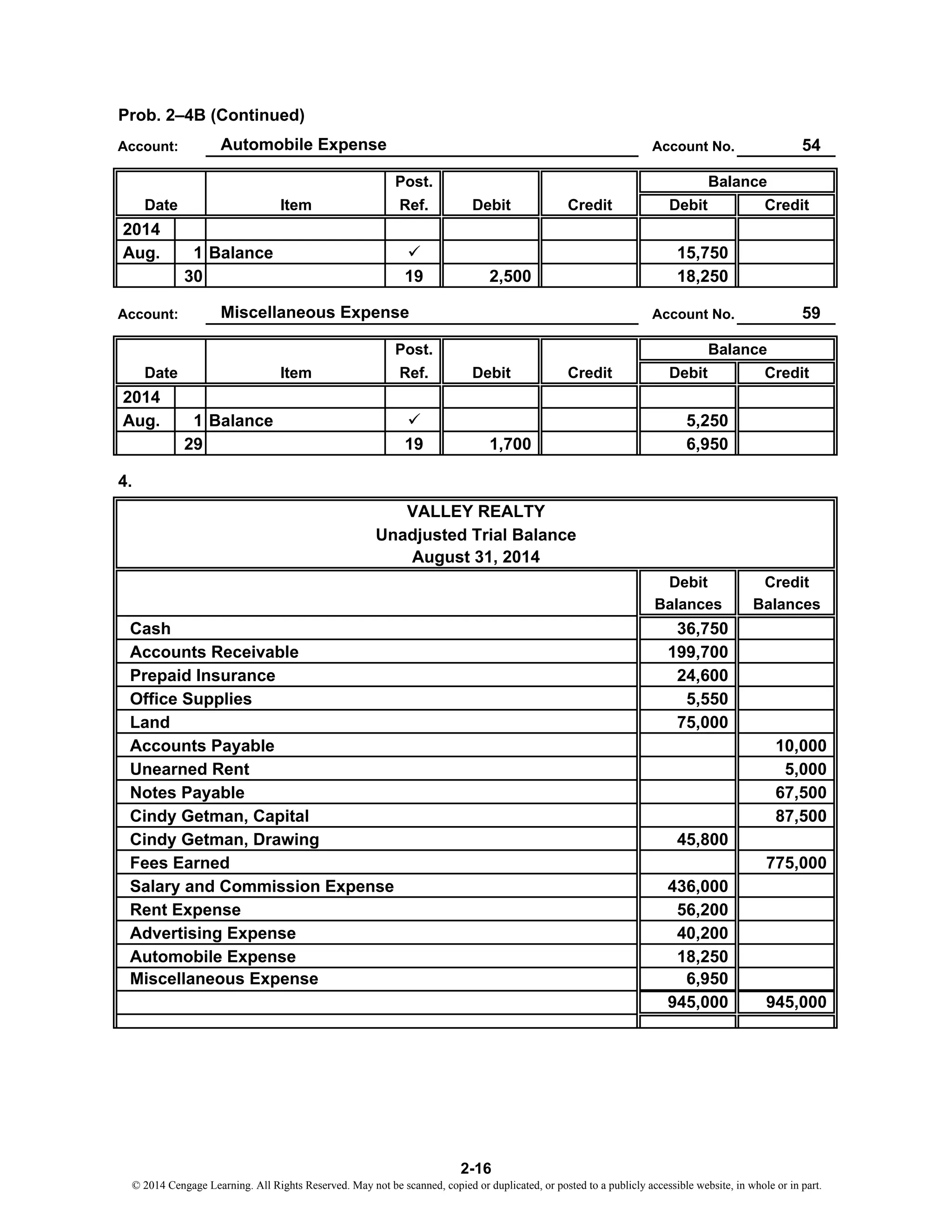 Prob. 2–4B (Continued)
Account No. 54
Post.
Item Ref. Debit Credit Debit Credit
2014
Aug. 1 Balance 15,750
30 19 2,500 18,250
Account No. 59
Post.
Item Ref. Debit Credit Debit Credit
2014
Aug. 1 Balance 5,250
29 19 1,700 6,950
4.
Debit Credit
Balances Balances
Cash 36,750
Accounts Receivable 199,700
Prepaid Insurance 24,600
Office Supplies 5,550
Land 75,000
Accounts Payable 10,000
Unearned Rent 5,000
Notes Payable 67,500
Cindy Getman, Capital 87,500
Cindy Getman, Drawing 45,800
Fees Earned 775,000
Salary and Commission Expense 436,000
Rent Expense 56,200
Advertising Expense 40,200
Automobile Expense 18,250
Miscellaneous Expense 6,950
945,000 945,000
VALLEY REALTY
Unadjusted Trial Balance
August 31, 2014
Balance
Date
Balance
Account: Automobile Expense
Account: Miscellaneous Expense
Date
2-16
© 2014 Cengage Learning. All Rights Reserved. May not be scanned, copied or duplicated, or posted to a publicly accessible website, in whole or in part.
 