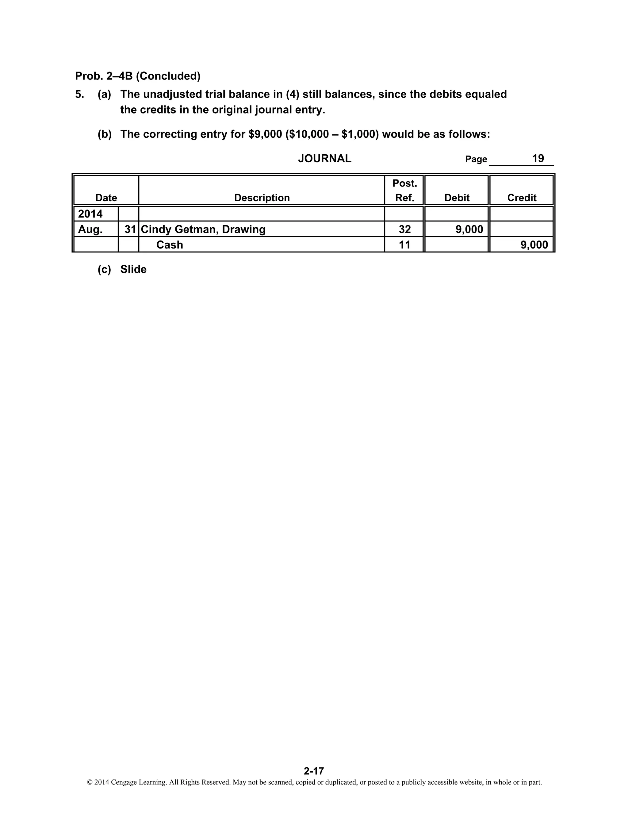Prob. 2–4B (Concluded)
5. (a) The unadjusted trial balance in (4) still balances, since the debits equaled
the credits in the original journal entry.
(b) The correcting entry for $9,000 ($10,000 – $1,000) would be as follows:
Page 19
Post.
Ref. Debit Credit
2014
Aug. 31 Cindy Getman, Drawing 32 9,000
Cash 11 9,000
(c) Slide
Date
JOURNAL
Description
2-17
© 2014 Cengage Learning. All Rights Reserved. May not be scanned, copied or duplicated, or posted to a publicly accessible website, in whole or in part.
 