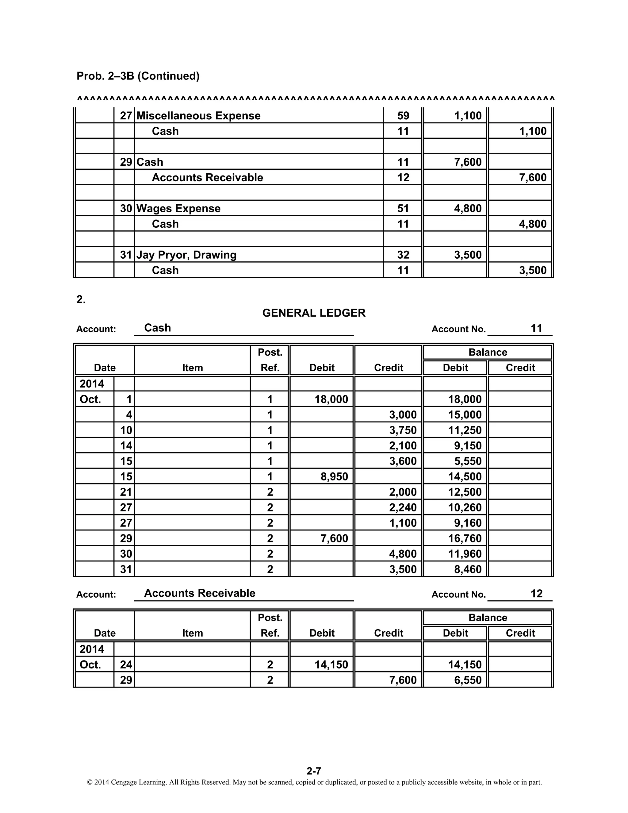 Prob. 2–3B (Continued)
^^^^^^^^^^^^^^^^^^^^^^^^^^^^^^^^^^^^^^^^^^^^^^^^^^^^^^^^^^^^^^^^^^^^^^^^^^
27 Miscellaneous Expense 59 1,100
Cash 11 1,100
29 Cash 11 7,600
Accounts Receivable 12 7,600
30 Wages Expense 51 4,800
Cash 11 4,800
31 Jay Pryor, Drawing 32 3,500
Cash 11 3,500
2.
Account No. 11
Post.
Item Ref. Debit Debit Credit
2014
Oct. 1 1 18,000 18,000
4 1 15,000
10 1 11,250
14 1 9,150
15 1 5,550
15 1 8,950 14,500
21 2 12,500
27 2 10,260
27 2 9,160
29 2 7,600 16,760
30 2 11,960
31 2 8,460
Account No. 12
Post.
Item Ref. Debit Debit Credit
2014
Oct. 24 2 14,150 14,150
29 2 6,550
Balance
2,000
2,240
1,100
4,800
3,500
GENERAL LEDGER
Balance
CreditDate
Account:
2,100
3,600
Account: Cash
Accounts Receivable
3,000
3,750
7,600
Date Credit
2-7
© 2014 Cengage Learning. All Rights Reserved. May not be scanned, copied or duplicated, or posted to a publicly accessible website, in whole or in part.
 