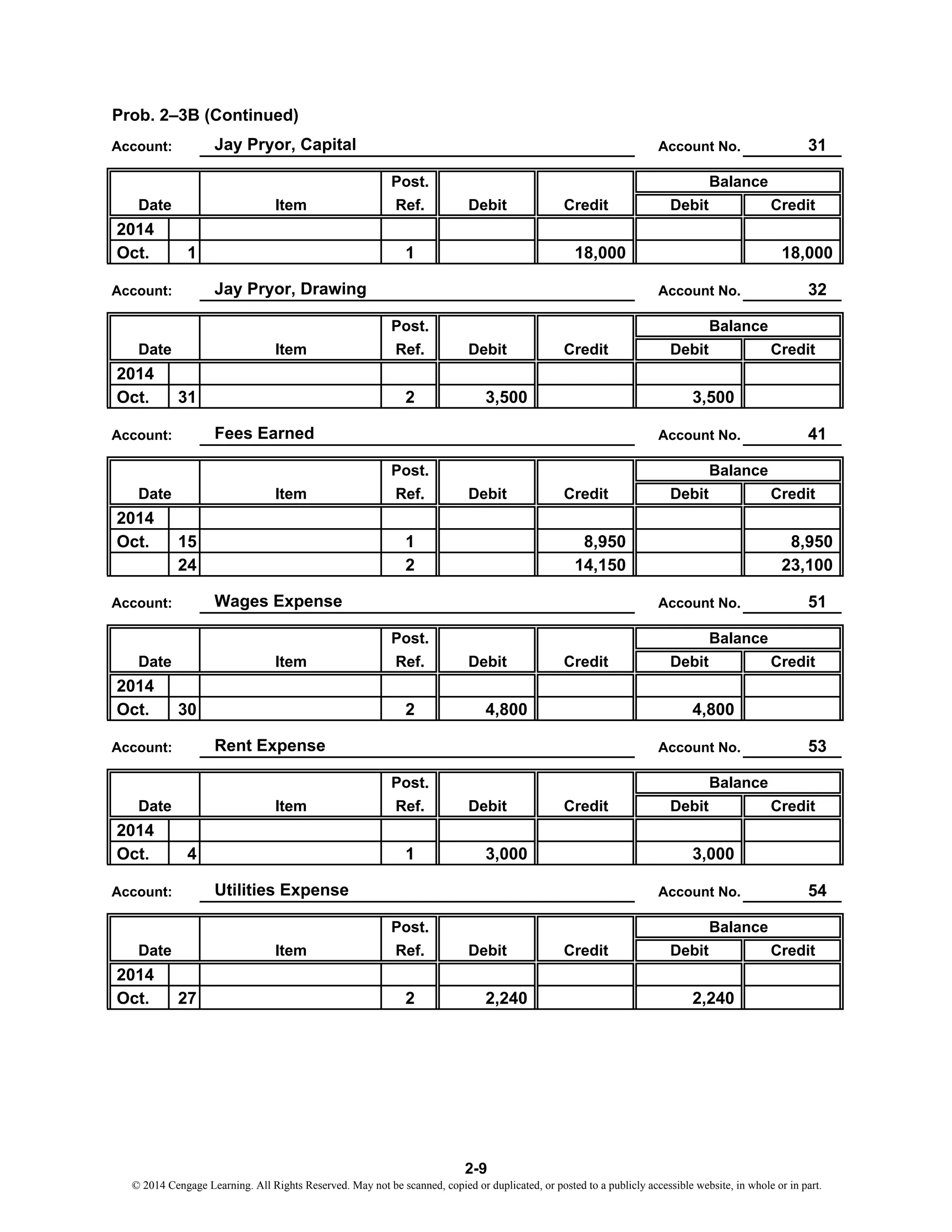 Prob. 2–3B (Continued)
Account No. 31
Post.
Item Ref. Debit Credit Debit Credit
2014
Oct. 1 1 18,000 18,000
Account No. 32
Post.
Item Ref. Debit Credit Debit Credit
2014
Oct. 31 2 3,500 3,500
Account No. 41
Post.
Item Ref. Debit Credit Debit Credit
2014
Oct. 15 1 8,950 8,950
24 2 14,150 23,100
Account No. 51
Post.
Item Ref. Debit Credit Debit Credit
2014
Oct. 30 2 4,800 4,800
Account No. 53
Post.
Item Ref. Debit Credit Debit Credit
2014
Oct. 4 1 3,000 3,000
Account No. 54
Post.
Item Ref. Debit Credit Debit Credit
2014
Oct. 27 2 2,240 2,240
Balance
Date
Account: Rent Expense
Balance
Balance
Balance
Date
Account: Jay Pryor, Capital
Account: Wages Expense
Account: Jay Pryor, Drawing
Account: Fees Earned
Date
Date
Balance
Date
Balance
Date
Account: Utilities Expense
2-9
© 2014 Cengage Learning. All Rights Reserved. May not be scanned, copied or duplicated, or posted to a publicly accessible website, in whole or in part.
 