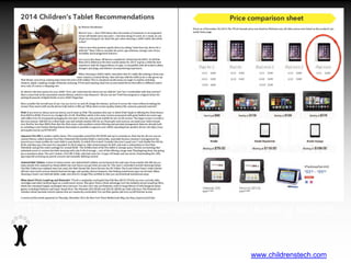 Children’s Technology Review www.childrenstech.comSlide 18
CTR’s December Issue compared some leading tablets.
 