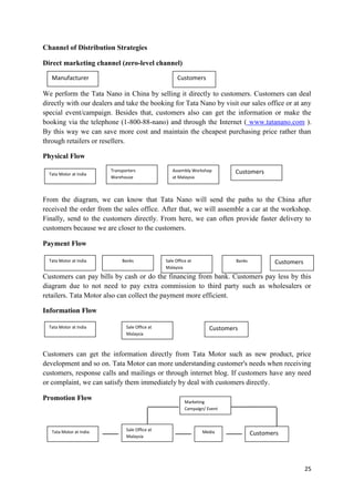 25
Channel of Distribution Strategies
Direct marketing channel (zero-level channel)
We perform the Tata Nano in China by selling it directly to customers. Customers can deal
directly with our dealers and take the booking for Tata Nano by visit our sales office or at any
special event/campaign. Besides that, customers also can get the information or make the
booking via the telephone (1-800-88-nano) and through the Internet ( www.tatanano.com ).
By this way we can save more cost and maintain the cheapest purchasing price rather than
through retailers or resellers.
Physical Flow
From the diagram, we can know that Tata Nano will send the paths to the China after
received the order from the sales office. After that, we will assemble a car at the workshop.
Finally, send to the customers directly. From here, we can often provide faster delivery to
customers because we are closer to the customers.
Payment Flow
Customers can pay bills by cash or do the financing from bank. Customers pay less by this
diagram due to not need to pay extra commission to third party such as wholesalers or
retailers. Tata Motor also can collect the payment more efficient.
Information Flow
Customers can get the information directly from Tata Motor such as new product, price
development and so on. Tata Motor can more understanding customer's needs when receiving
customers, response calls and mailings or through internet blog. If customers have any need
or complaint, we can satisfy them immediately by deal with customers directly.
Promotion Flow
Manufacturer
Tata Motor at India
Transporters
Warehouse
CustomersAssembly Workshop
at Malaysia
Customers
Tata Motor at India Sale Office at
Malaysia
Banks Banks Customers
Tata Motor at India Sale Office at
Malaysia
Customers
Tata Motor at India
Marketing
Campaign/ Event
MediaSale Office at
Malaysia
Customers
 
