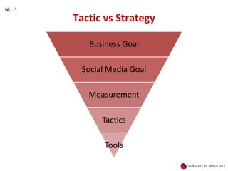 Tactic vs Strategy No. 1 