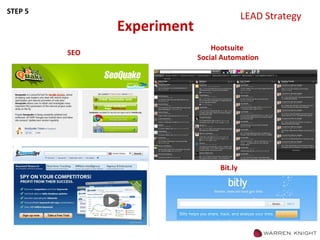 Experiment   Hootsuite  Social Automation LEAD Strategy SEO Bit.ly STEP 5 