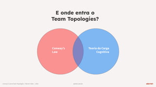 warren.com.br
warren.com.br
Conwayʼs Law & Team Topologies | Warren Talks | 2023
E onde entra o
Team Topologies?
Conwayʼs
Law
Teoria da Carga
Cognitiva
 