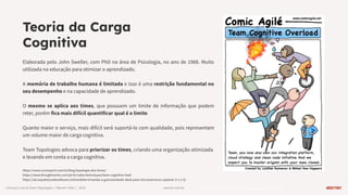 warren.com.br
Teoria da Carga
Cognitiva
https://www.reforge.com/blog/managing-tech-debt
Elaborada pelo John Sweller, com PhD na área de Psicologia, no ano de 1988. Muito
utilizada na educação para otimizar o aprendizado.
A memória de trabalho humana é limitada e isso é uma restrição fundamental no
seu desempenho e na capacidade de aprendizado.
O mesmo se aplica aos times, que possuem um limite de informação que podem
reter, porém fica mais difícil quantificar qual é o limite.
Quanto maior o serviço, mais difícil será suportá-lo com qualidade, pois representam
um volume maior de carga cognitiva.
Team Topologies advoca para priorizar os times, criando uma organização otimizada
e levando em conta a carga cognitiva.
https://www.cursospm3.com.br/blog/topologia-dos-times/
https://www.thoughtworks.com/pt-br/radar/techniques/team-cognitive-load
https://sd.arquiteturadesoftware.online/determinando-a-granularidade-ideal-para-microsservicos-capitulo-3-v-1-0/
Conwayʼs Law & Team Topologies | Warren Talks | 2023
 