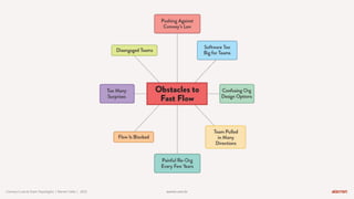 warren.com.br
warren.com.br
Conwayʼs Law & Team Topologies | Warren Talks | 2023
 