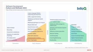 warren.com.br
warren.com.br
Conwayʼs Law & Team Topologies | Warren Talks | 2023
https://www.infoq.com/articles/culture-trends-2023/
 