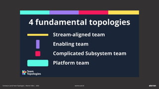 warren.com.br
warren.com.br
Conwayʼs Law & Team Topologies | Warren Talks | 2023
 