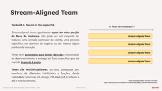 warren.com.br https://www.reforge.com/blog/managing-tech-debt
Conwayʼs Law & Team Topologies | Warren Talks | 2023
stream-aligned team
=> ﬂuxo da mudança =>
stream-aligned team
stream-aligned team
stream-aligned team
You build it. You run it. You support it.
Stream-aligned teams geralmente suportam uma porção
do fluxo da mudança. Isto pode ser um conjunto de
features, uma jornada particular do cliente, uma persona
específica, um domínio de negócio ou até mesmo algum
produto de inovação.
Times tem autonomia para tomar decisões relacionadas
ao desenvolvimento e entrega do fluxo específico que ela
suporta de ponta à ponta.
Times são multidisciplinares, ou seja, compostos por
membros de diferentes habilidades e funções, desde
viabilidade comercial, UX, Design, PM, Backend, Frontend, a
até o monitoramento. https://teamtopologies.com/key-concepts
https://www.youtube.com/watch?v=f1k64DEjeBQ&ab_channel=ElemarJunior
Stream-Aligned Team
 