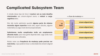 warren.com.br
A missão desse tipo de time é resolver um ou mais desafios
relacionados aos stream-aligned teams e reduzir a carga
cognitiva deles.
Eles são muito aplicáveis quando alguma parte do sistema
necessita algum expertise muito alto, sejam cálculos, alguma
matemática ou algo muito técnico/especializado.
Subsistemas muito complicados terão um acoplamento
aferente maior, pois mais gente depende dele. Logo serão mais
difíceis de serem alterados.
Muitas vezes sua frequência de mudança pode precisar ser
mais lenta, o que poderia travar a velocidade dos stream-aligned
teams.
https://www.reforge.com/blog/managing-tech-debt
Conwayʼs Law & Team Topologies | Warren Talks | 2023
Complicated Subsystem Team
stream-aligned team
=> ﬂuxo da mudança =>
stream-aligned team
stream-aligned team
stream-aligned team
CS
Team
Enabling
Team
Enabling
Team
 