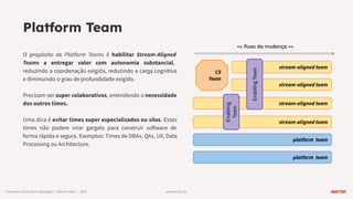 warren.com.br
Conwayʼs Law & Team Topologies | Warren Talks | 2023
stream-aligned team
=> ﬂuxo da mudança =>
stream-aligned team
stream-aligned team
stream-aligned team
Platform Team
CS
Team
O propósito de Platform Teams é habilitar Stream-Aligned
Teams a entregar valor com autonomia substancial,
reduzindo a coordenação exigida, reduzindo a carga cognitiva
e diminuindo o grau de profundidade exigido.
Precisam ser super colaborativos, entendendo a necessidade
dos outros times.
Uma dica é evitar times super especializados ou silos. Esses
times não podem virar gargalo para construir software de
forma rápida e segura. Exemplos: Times de DBAs, QAs, UX, Data
Processing ou Architecture.
platform team
platform team
Enabling
Team
Enabling
Team
 