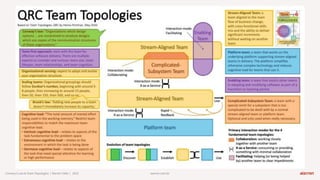 warren.com.br
Colinha para Consulta
Conwayʼs Law & Team Topologies | Warren Talks | 2023
 