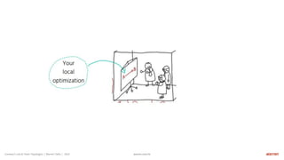 warren.com.br
warren.com.br
Conwayʼs Law & Team Topologies | Warren Talks | 2023
 