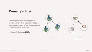 warren.com.br
warren.com.br
Conwayʼs Law & Team Topologies | Warren Talks | 2023
Conway’s Law
“Any organization that designs a
system will produce a design whose
structure is a copy of the organization's
communication structure.”
—Melvin E. Conway (1967)
 
