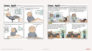 warren.com.br
warren.com.br
Conwayʼs Law & Team Topologies | Warren Talks | 2023
 