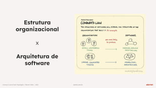 warren.com.br
warren.com.br
Conwayʼs Law & Team Topologies | Warren Talks | 2023
Estrutura
organizacional
x
Arquitetura de
software
 