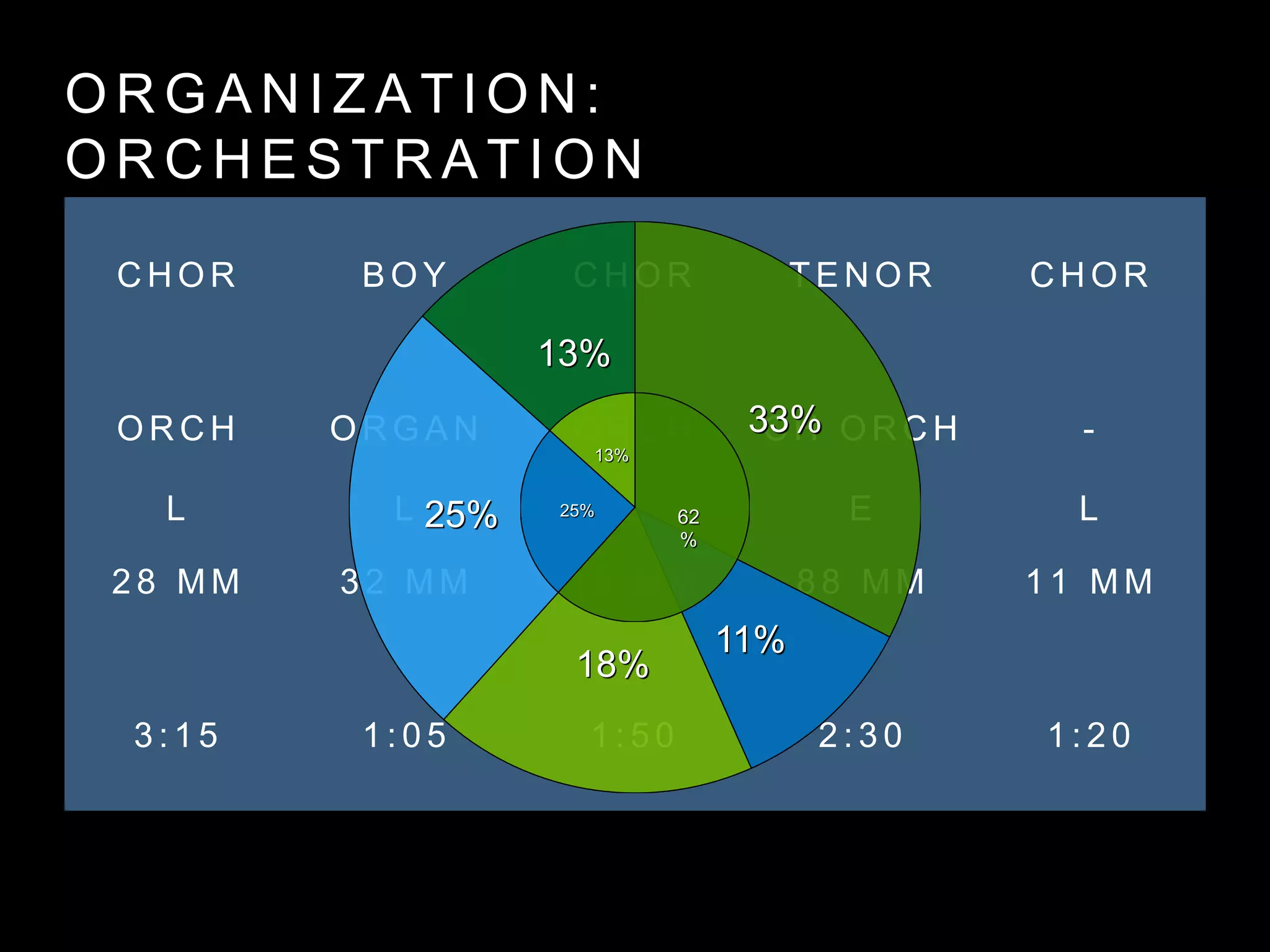 C O V E N T R Y C A T H E D R A L
1 9 6 2 P R E M I E R E
 
