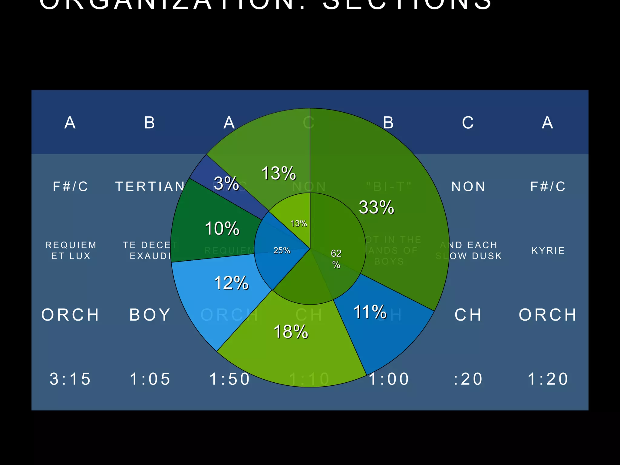 I . R E Q U I E M
A E T E R N A M
W A R R E Q U I E M
 