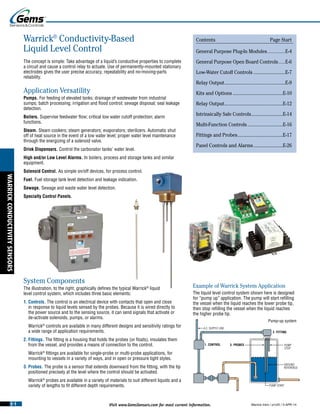 E-1 Visit www.GemsSensors.com for most current information.
PUMP
STOP
GROUND
REFERENCE
PUMP START
A.C. SUPPLY LINE
3. PROBES
2. FITTING
1. CONTROL
WARRICKCONDUCTIVITYSENSORS
Warrick Intro / p1of3 / 3-APR-14
Warrick®
Conductivity-Based
Liquid Level Control
The concept is simple: Take advantage of a liquid’s conductive properties to complete
a circuit and cause a control relay to actuate. Use of permanently-mounted stationary
electrodes gives the user precise accuracy, repeatability and no-moving-parts
reliability.
Application Versatility
Pumps. For feeding of elevated tanks; drainage of wastewater from industrial
sumps; batch processing; irrigation and flood control; sewage disposal; seal leakage
detection.
Boilers. Supervise feedwater flow; critical low water cutoff protection; alarm
functions.
Steam. Steam cookers; steam generators; evaporators; sterilizers. Automatic shut
off of heat source in the event of a low water level; proper water level maintenance
through the energizing of a solenoid valve.
Drink Dispensers. Control the carbonator tanks’ water level.
High and/or Low Level Alarms. In boilers, process and storage tanks and similar
equipment.
Solenoid Control. As simple on/off devices, for process control.
Fuel. Fuel storage tank level detection and leakage indication.
Sewage. Sewage and waste water level detection.
Specialty Control Panels.
System Components
The illustration, to the right, graphically defines the typical Warrick®
liquid
level control system, which includes three basic elements:
1. Controls. The control is an electrical device with contacts that open and close
in response to liquid levels sensed by the probes. Because it is wired directly to
the power source and to the sensing source, it can send signals that activate or
de-activate solenoids, pumps, or alarms.
Warrick®
controls are available in many different designs and sensitivity ratings for
a wide range of application requirements.
2. Fittings. The fitting is a housing that holds the probes (or floats), insulates them
from the vessel, and provides a means of connection to the control.
Warrick®
fittings are available for single-probe or multi-probe applications, for
mounting to vessels in a variety of ways, and in open or pressure tight styles.
3. Probes. The probe is a sensor that extends downward from the fitting, with the tip
positioned precisely at the level where the control should be activated.
Warrick®
probes are available in a variety of materials to suit different liquids and a
variety of lengths to fit different depth requirements.
Example of Warrick System Application
The liquid level control system shown here is designed
for “pump up” application. The pump will start refilling
the vessel when the liquid reaches the lower probe tip,
then stop refilling the vessel when the liquid reaches
the higher probe tip.
Contents Page Start
General Purpose Plug-In Modules..................E-4
General Purpose Open Board Controls.......E-6
Low-Water Cutoff Controls ..........................E-7
Relay Output..................................................E-9
Kits and Options .........................................E-10
Relay Output................................................E-12
Intrinsically Safe Controls..........................E-14
Multi-Function Controls.............................E-16
Fittings and Probes.....................................E-17
Panel Controls and Alarms........................E-26
Pump-up system
 