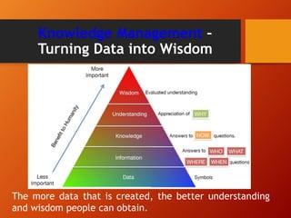 Knowledge Management –
Turning Data into Wisdom
The more data that is created, the better understanding
and wisdom people can obtain.
 
